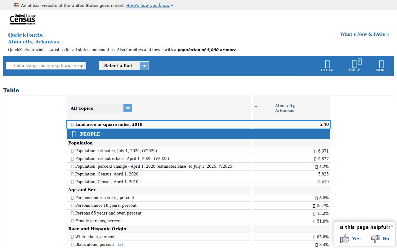 Census QuickFacts page for Alma Arkansas