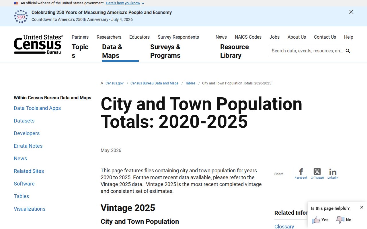 Census city and town population estimates source for Crawford County city rankings