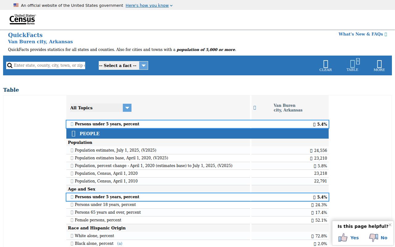 Census QuickFacts page for Van Buren Arkansas